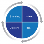 ILAS – Ghana Standard Value Delivery Plan